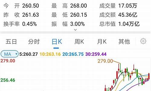什么是白马股蓝筹股(什么是白马股和蓝筹股视频)_https://www.gen-fastener.com_郑商所_第1张
