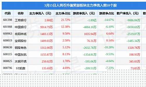 人民币升值受益板块(人民币升值受益板块概念股)_https://www.gen-fastener.com_上期所_第1张
