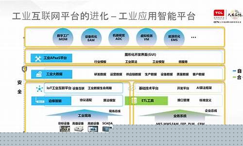 工业互联网平台架构包括什么(工业互联网是什么意思)_https://www.gen-fastener.com_中金所_第1张