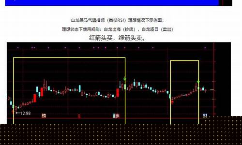 小白学炒股应该看什么书(炒股小白入门书籍)_https://www.gen-fastener.com_大商所_第1张