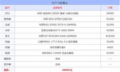 电脑主板价格表大全(电脑主板型号及价格大全)_https://www.gen-fastener.com_中金所_第1张