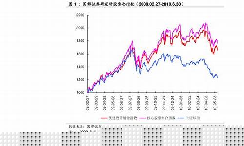 国内比较好的股票(国内比较好的股票软件)_https://www.gen-fastener.com_大商所_第1张