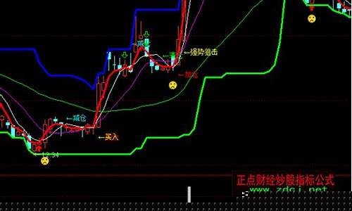 太极趋势线指标(太极趋势线指标源码)_https://www.gen-fastener.com_上期能源_第1张