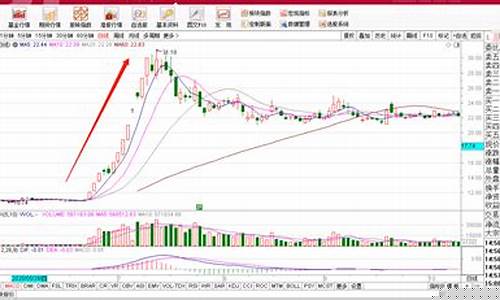 券商板块指数叫什么(券商板块指数走势图)_https://www.gen-fastener.com_上期能源_第1张