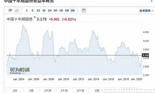 14年股市暴涨原因(2014年股市大涨)_https://www.gen-fastener.com_上期所_第1张