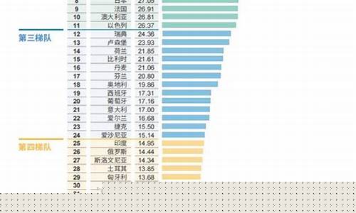 各国创新指数排名及贡献率(各国创新能力排名)_https://www.gen-fastener.com_上期所_第1张