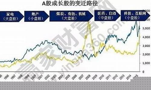 小盘股市值一般多少亿元(小盘股市值一般多少亿元啊)_https://www.gen-fastener.com_大商所_第1张