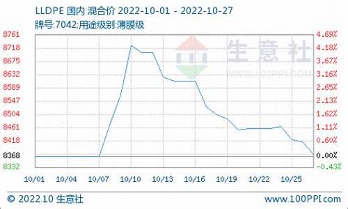 原油期货直播室金融平台是什么(原油期货直播室期货直播)_https://www.gen-fastener.com_中金所_第1张
