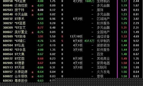 不足一元的股票(不足一元的股票退市怎么办)_https://www.gen-fastener.com_郑商所_第1张