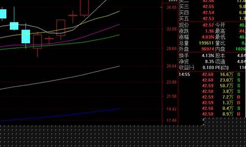 今买明卖公式(今买明卖指标公式)_https://www.gen-fastener.com_上期所_第1张