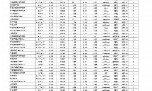 4000只股票一览表(a股4000只股票)_https://www.gen-fastener.com_广期所_第1张