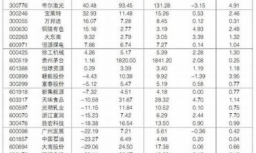 国企大盘股有哪些(央企大盘股有哪些)_https://www.gen-fastener.com_大商所_第1张