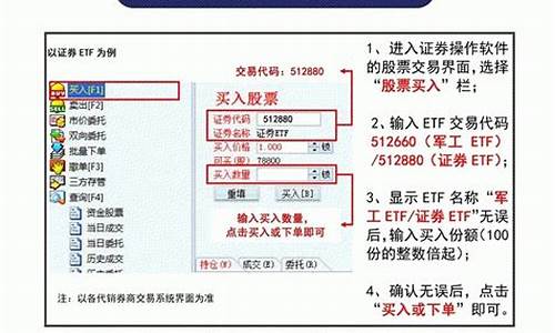 如何购买股指etf(如何购买股指看空的股票)_https://www.gen-fastener.com_大商所_第1张