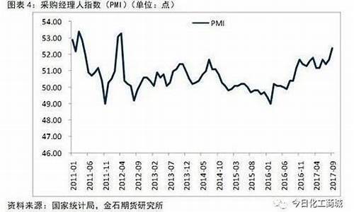 初级产品价格上涨原因有哪些(初级产品对应的是)_https://www.gen-fastener.com_中金所_第1张