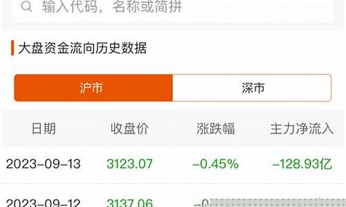 大盘资金流向一览(大盘资金流向数据怎么看)_https://www.gen-fastener.com_上期能源_第1张