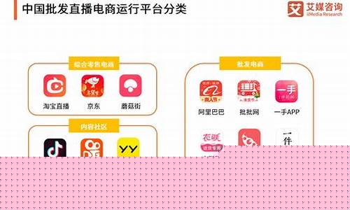 哪些平台有期货直播(哪些平台有期货直播卖)_https://www.gen-fastener.com_上期能源_第1张