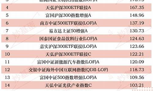 哪只医疗基金最牛(医疗基金排行榜)_https://www.gen-fastener.com_大商所_第1张