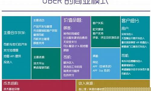 商业模式包括哪些模式B2B(互联网商业模式包括哪些模式)_https://www.gen-fastener.com_上期能源_第1张