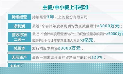 公司申请上市的条件和要求(公司申请上市的流程)_https://www.gen-fastener.com_郑商所_第1张