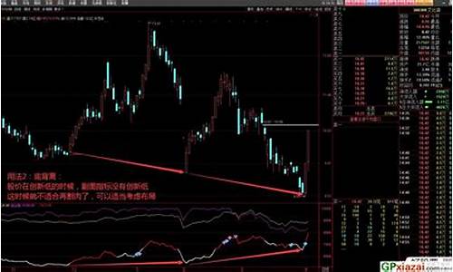 大盘下跌怎么选股(大盘大跌怎么选股)_https://www.gen-fastener.com_上期所_第1张