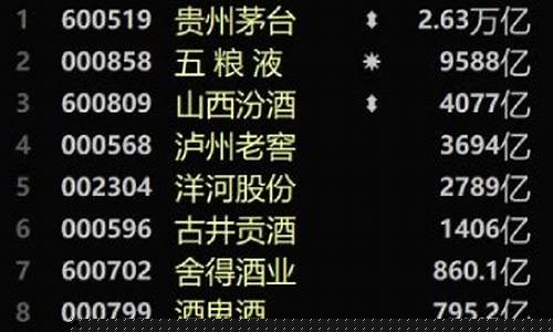 2021白酒股票排行榜前十名(2021白酒股票排行榜前十名企业)_https://www.gen-fastener.com_郑商所_第1张