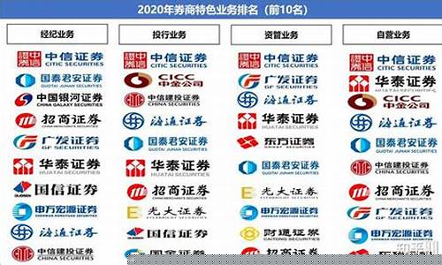 中国十大证券公司有哪些(证券账户开户哪家好)_https://www.gen-fastener.com_大商所_第1张
