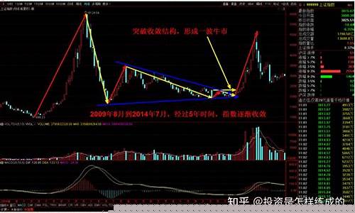 2023年牛市启动时间(2022年和2023年大牛市)_https://www.gen-fastener.com_广期所_第1张