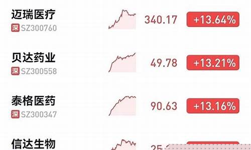 医药股排行(医药股排行榜)_https://www.gen-fastener.com_中金所_第1张