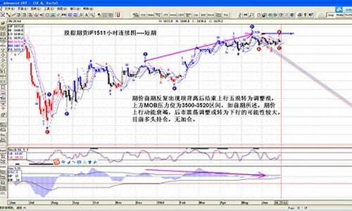 分析股指期货直播(股指期货直播室)_https://www.gen-fastener.com_上期能源_第1张