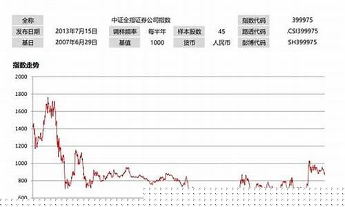 什么是券商股券商股都有哪些(券商股什么意思)_https://www.gen-fastener.com_中金所_第1张