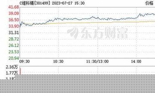 国科精密股票(国科精密股东)_https://www.gen-fastener.com_广期所_第1张
