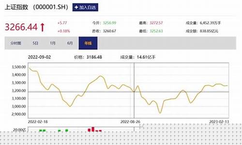 创业股市直播资讯(创业股市直播资讯网)_https://www.gen-fastener.com_上期所_第1张