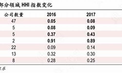 HHI指数(hhi指数的优势在于)_https://www.gen-fastener.com_中金所_第1张