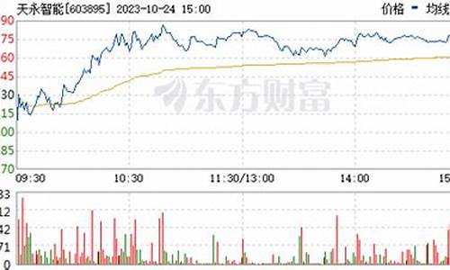 天永智能股票股吧(天永智能股东)_https://www.gen-fastener.com_郑商所_第1张