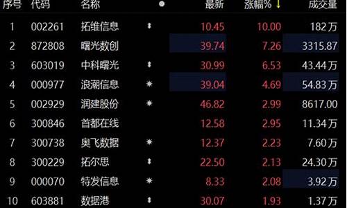 东数西算 概念股(东数西算概念股票)_https://www.gen-fastener.com_中金所_第1张