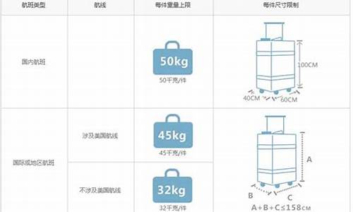 南航国际托运行李重量限制(南航国际航班托运行李尺寸)_https://www.gen-fastener.com_上期所_第1张