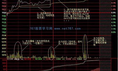 分时图超短线实战(分时图超短线实战郭建勇怎样)_https://www.gen-fastener.com_中金所_第1张