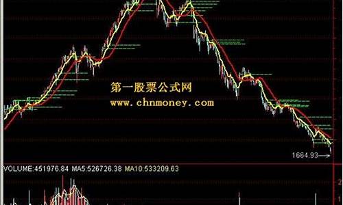 大盘指数多少点(今天股市大盘指数多少点)_https://www.gen-fastener.com_大商所_第1张