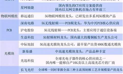 功率半导体的龙头股(功率半导体龙头股票有哪些国产替代)_https://www.gen-fastener.com_大商所_第1张