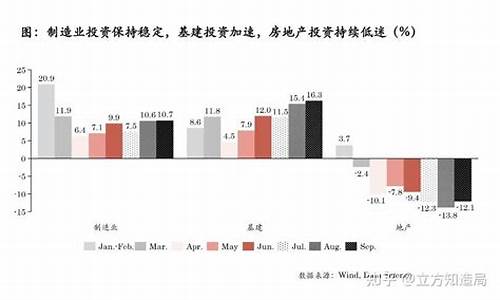投资消费出口三驾马车占比(投资)_https://www.gen-fastener.com_大商所_第1张