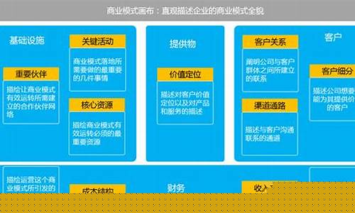 共享商业模式(共享商业模式在酒店行业的)_https://www.gen-fastener.com_广期所_第1张