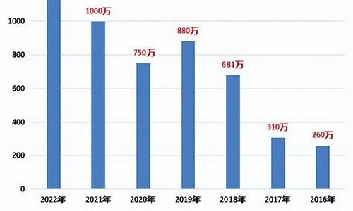 2023上半年教资报名时间(202年上半年教师资格证报名时间)_https://www.gen-fastener.com_大商所_第1张