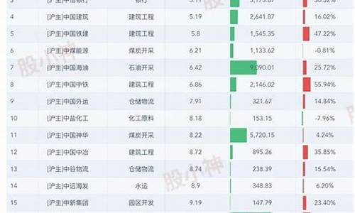 中字头低价股票有哪些龙头_https://www.gen-fastener.com_广期所_第1张