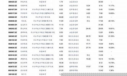 低价股有哪些好股票可以买的(低价股票值得投资吗)_https://www.gen-fastener.com_中金所_第1张