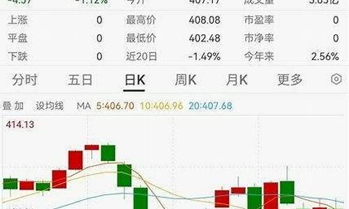 可转债行业板块在哪看(可转债行情哪里看)_https://www.gen-fastener.com_广期所_第1张