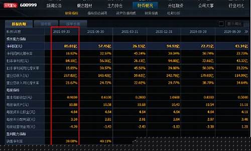券商龙头股票第一龙头(券商第一龙头从72跌至3元)_https://www.gen-fastener.com_上期能源_第1张