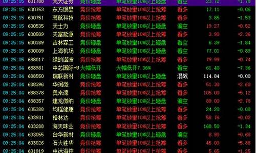 当下买什么股票合适(现在该买什么股票)_https://www.gen-fastener.com_上期能源_第1张