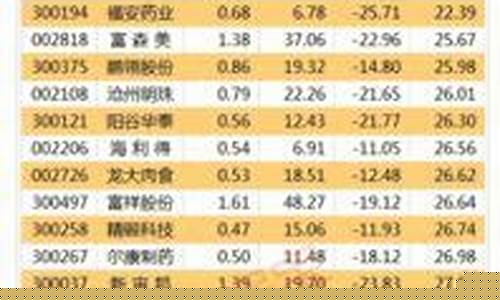 哪些是中小创股票(中小创优质股票一览)_https://www.gen-fastener.com_广期所_第1张