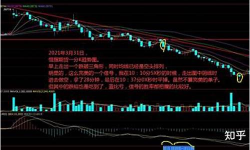 小恒指期货现场直播(小恒指期货平台)_https://www.gen-fastener.com_郑商所_第1张