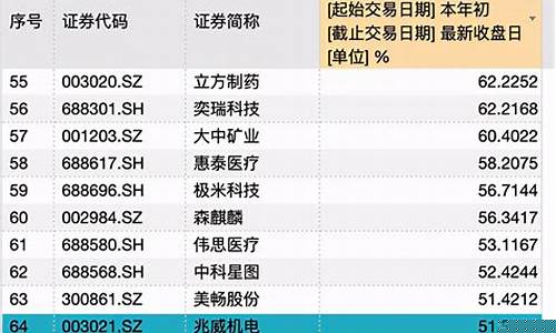 什么是次新股(什么是次新股吗)_https://www.gen-fastener.com_广期所_第1张